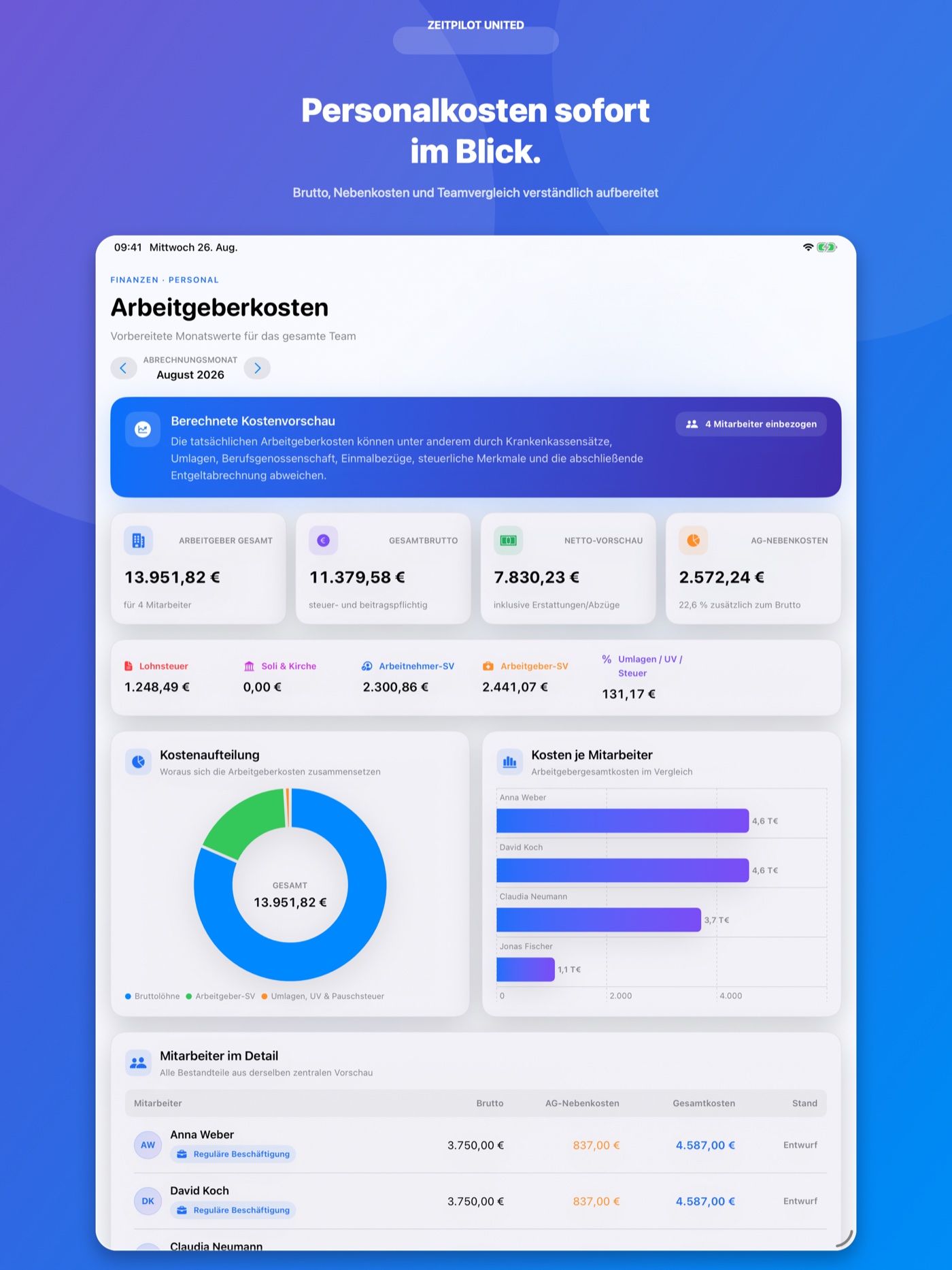 ZeitPilot Arbeitgeberkosten auf dem iPad