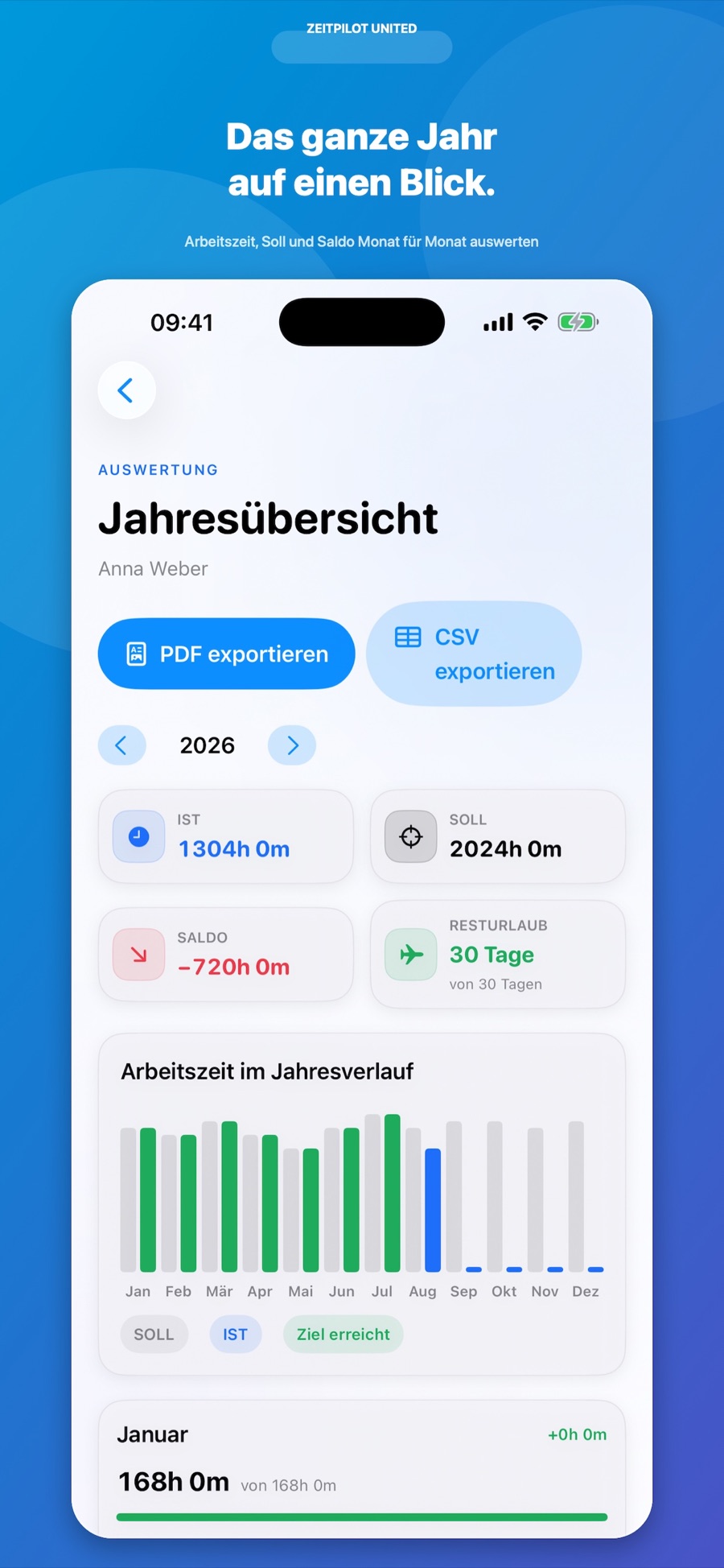ZeitPilot Jahresübersicht mit Arbeitszeit und Monatsvergleich